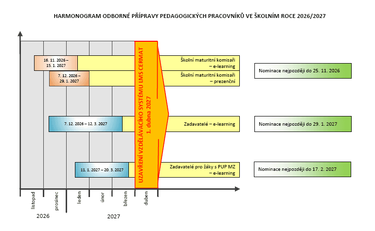 Harmonogram CISKOM základní školení 2026