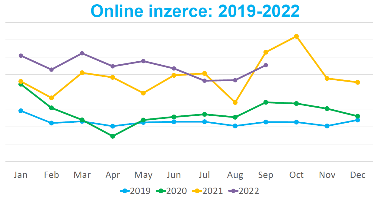 Graf online inzerce 2019 2022
