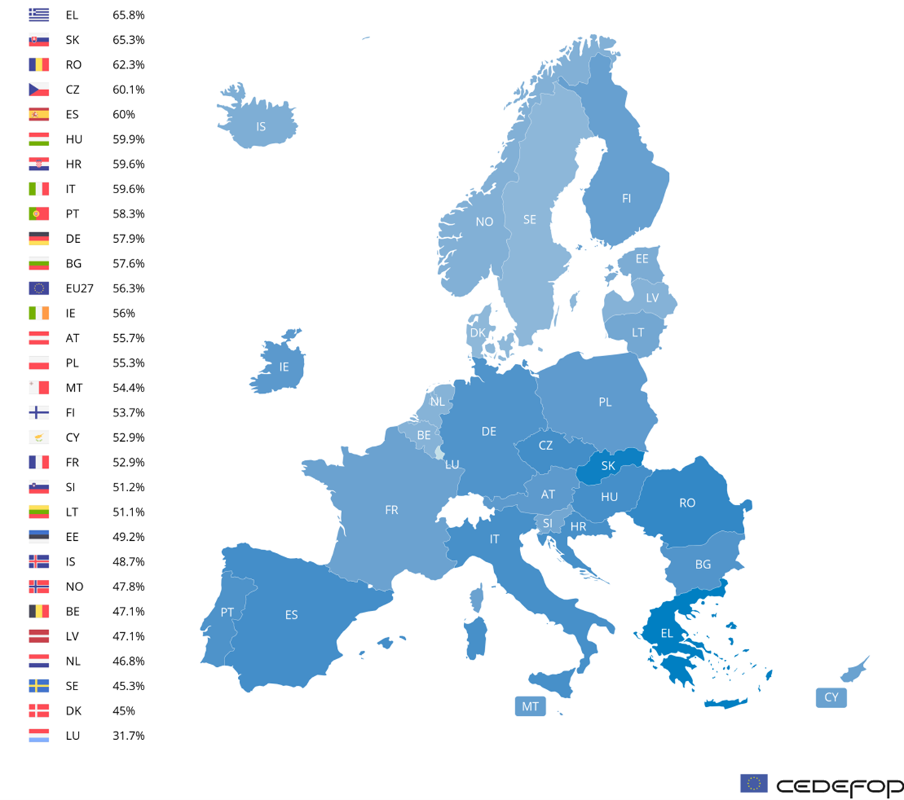 Ukázka grafu Evropa
